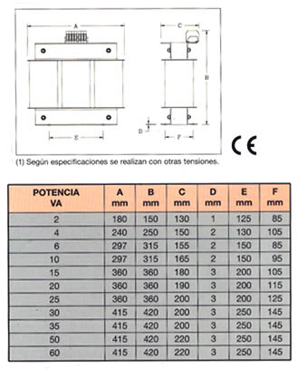 dimensiones de la serie AUT