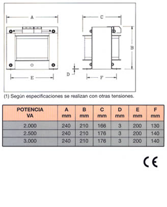 Dimensiones Seire QUM