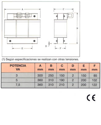 dimensiones de la serie AUT