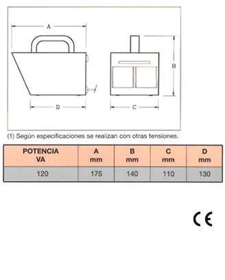 Dimensiones Serie SEM