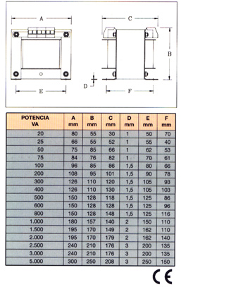 dimensiones de la serie AUT