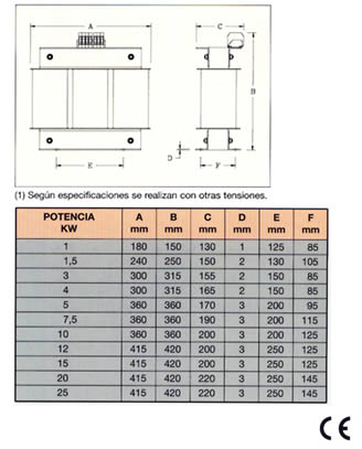 dimensiones de la serie AUT